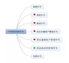 大數據科技構筑互聯網金融風控新防線